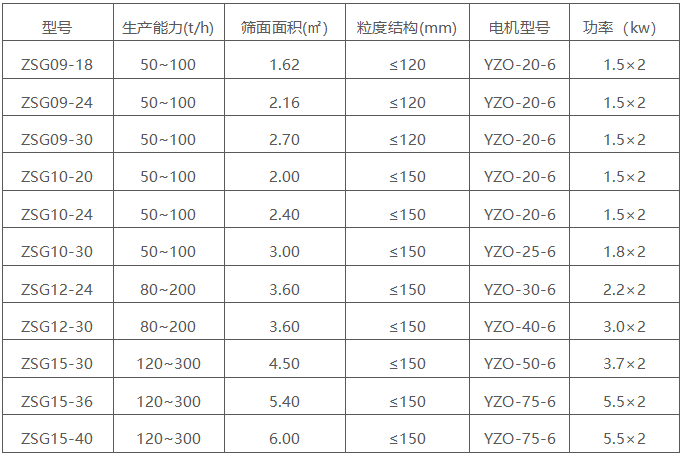 礦用振動(dòng)篩