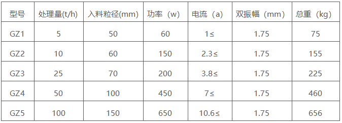 電磁振動給料機(jī)