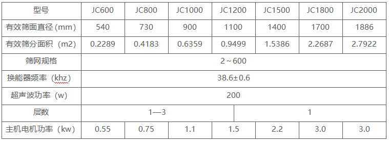 超聲波振動篩技術參數